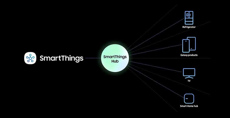 Samsung Smartthings