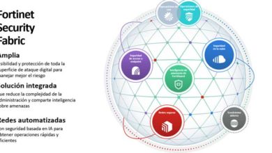 Fortinet