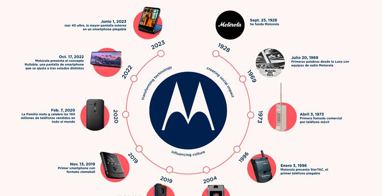 Motorola