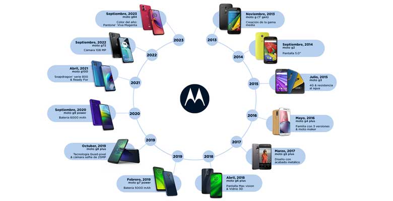 Motorola